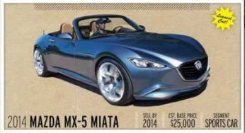 ¿Cómo será el nuevo Mazda MX-5?
