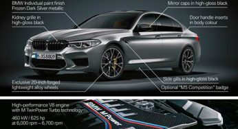 El nuevo BMW M5 Competition