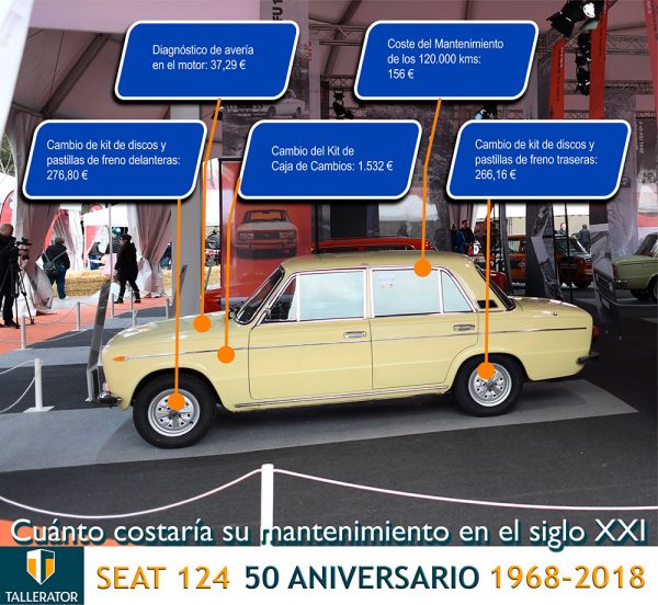 En su 50º aniversario, ¿cuánto costaría mantener el Seat 124 en el