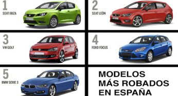 Estos son los cinco modelos más robados en España y las cuatro ciudades donde más desaparecen