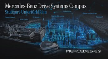 El Campus de Sistemas de Propulsión de Mercedes-Benz se prepara para el futuro “Electric First”