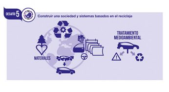 El “Desafío Medioambiental Toyota 2050” (no confundir con la Agenda de igual número), construir una sociedad y sistemas basados en el reciclaje