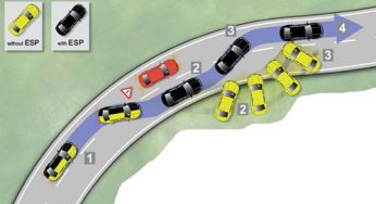 Coches más seguros, clave en el descenso de accidentes, según la Fundación Mapfre