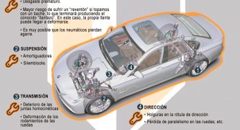 Las carreteras en mal estado provocan averías en el coche