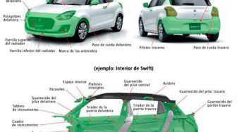 El compromiso de Suzuki con el reciclaje