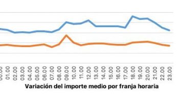 Informe Chipi de movilidad urbana:variaciones en el coste de los taxis/VTC en Madrid y Barcelona