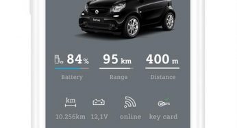 Smart, pionero en tener toda su gama eléctrica, pionero ahora en servicios digitales con la aplicación «ready to»