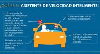 La DGT aumentará los controles de velocidad durante el puente del 15 de agosto