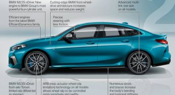 BMW Serie 2 Gran Coupé, el cupé de cuatro puertas que introduce la marca alemana en este segmento