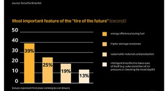 La automoción, comprometida con el Estado de Alarma