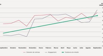 El interés de los españoles por los coches eléctricos se dispara en 2020