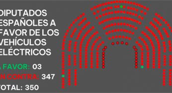 <strong>Ninguno de los 37 diputados que declara moto en propiedad se mueve en eléctrico</strong>